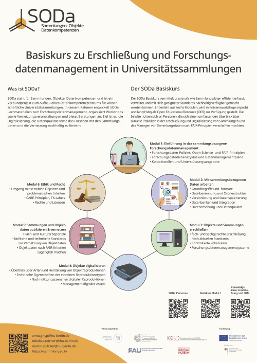 SODa Basiskurs-Reihe zu Erschließung und Forschungsdatenmanagement in Universitätssammlungen