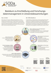 SODa Basiskurs-Reihe zu Erschließung und Forschungsdatenmanagement in Universitätssammlungen
