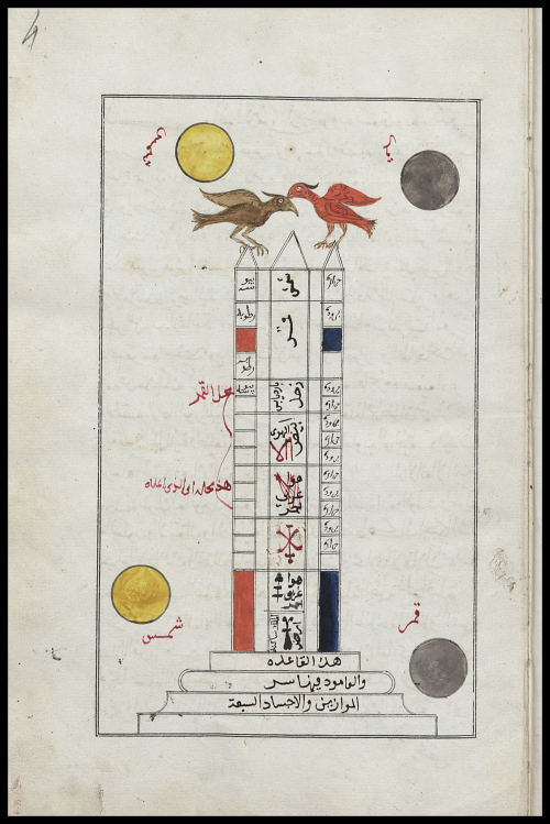 Gotha manuscript workshop „Alchemy in the Islamicate world“